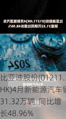 比亚迪股份(01211.HK)4月新能源汽车销量31.32万辆  同比增长48.96%