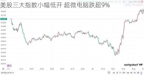 美股三大指数小幅低开 超微电脑跌超9%