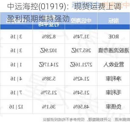 中远海控(01919)：现货运费上调 盈利预期维持强劲