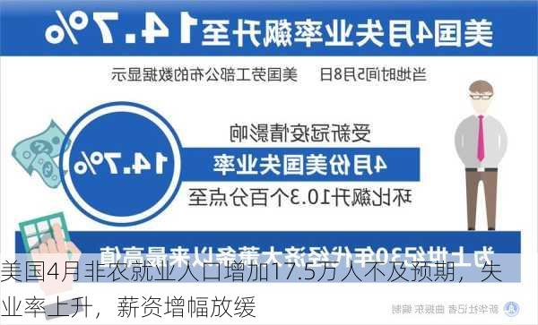 美国4月非农就业人口增加17.5万人不及预期，失业率上升，薪资增幅放缓