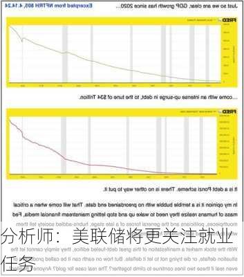 分析师：美联储将更关注就业任务