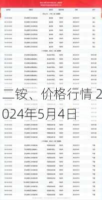 二铵、价格行情 2024年5月4日