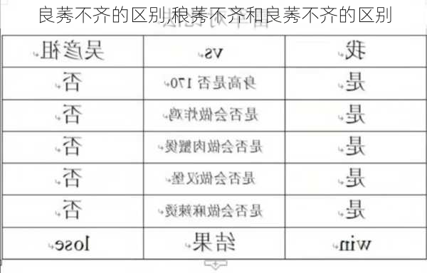 良莠不齐的区别,稂莠不齐和良莠不齐的区别