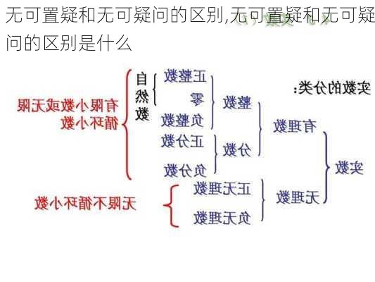 无可置疑和无可疑问的区别,无可置疑和无可疑问的区别是什么