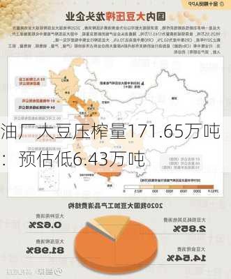 油厂大豆压榨量171.65万吨：预估低6.43万吨