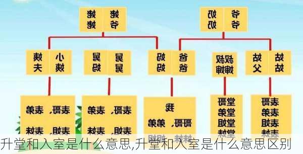 升堂和入室是什么意思,升堂和入室是什么意思区别