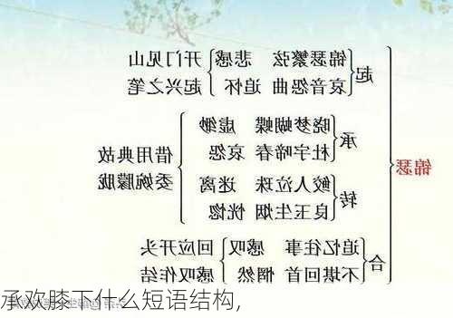 承欢膝下什么短语结构,