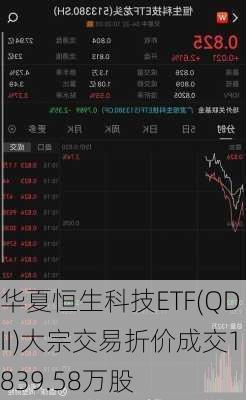 华夏恒生科技ETF(QDII)大宗交易折价成交1839.58万股