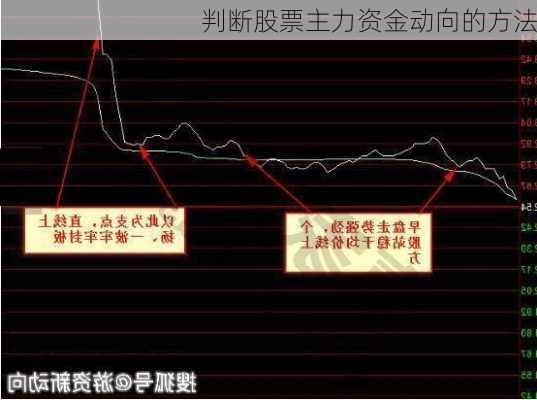 判断股票主力资金动向的方法