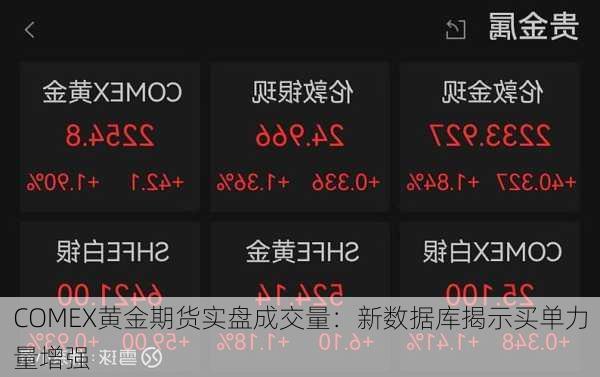 COMEX黄金期货实盘成交量：新数据库揭示买单力量增强