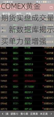 COMEX黄金期货实盘成交量：新数据库揭示买单力量增强