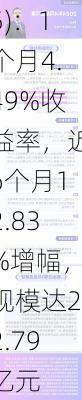 大成景气精选六个月持有混合A(013435)：1个月4.49%收益率，近6个月12.83%增幅，规模达22.79亿元