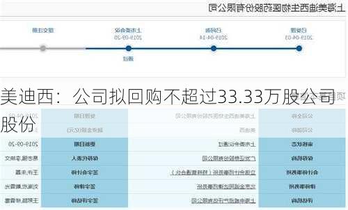 美迪西：公司拟回购不超过33.33万股公司股份
