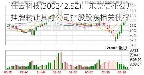 佳云科技(300242.SZ)：东莞信托公开挂牌转让其对公司控股股东相关债权