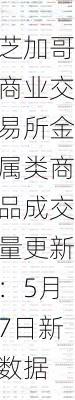 芝加哥商业交易所金属类商品成交量更新：5月7日新数据