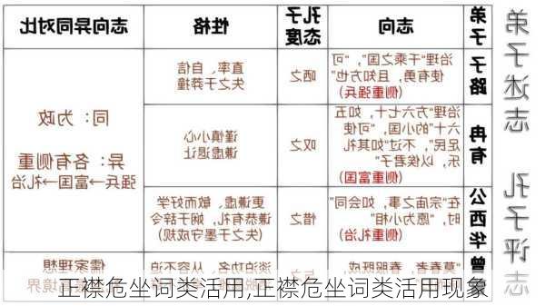 正襟危坐词类活用,正襟危坐词类活用现象