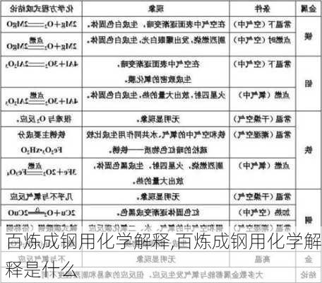 百炼成钢用化学解释,百炼成钢用化学解释是什么