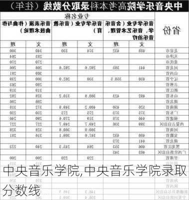 中央音乐学院,中央音乐学院录取分数线