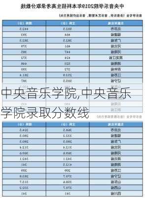 中央音乐学院,中央音乐学院录取分数线