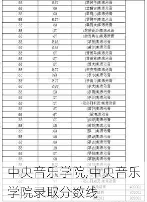 中央音乐学院,中央音乐学院录取分数线