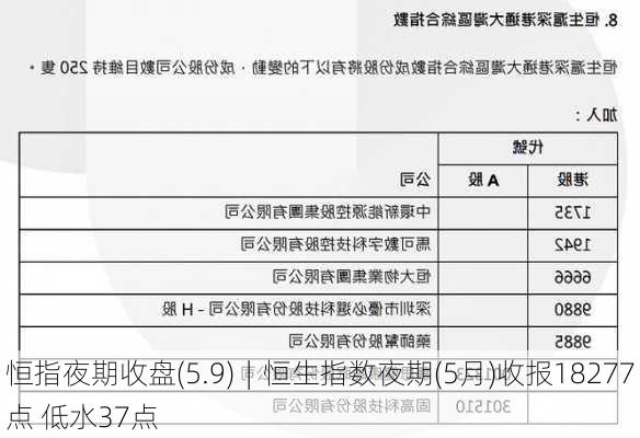 恒指夜期收盘(5.9)︱恒生指数夜期(5月)收报18277点 低水37点