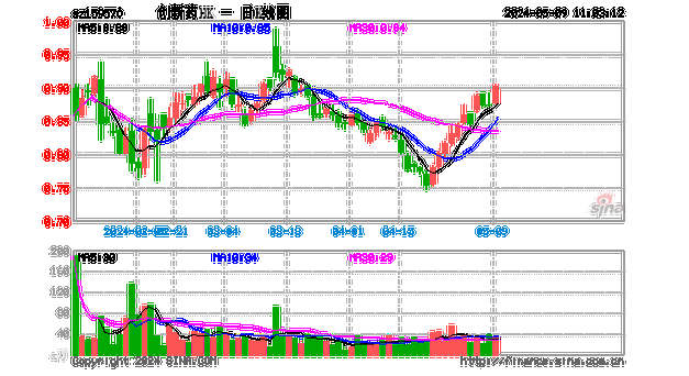 创新药重磅产品：港股通创新药ETF（159570）的创新药比重进一步上升至90.14%，提纯度更高，锐度更强！