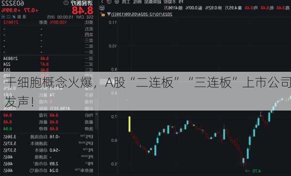 干细胞概念火爆，A股“二连板”“三连板”上市公司发声！