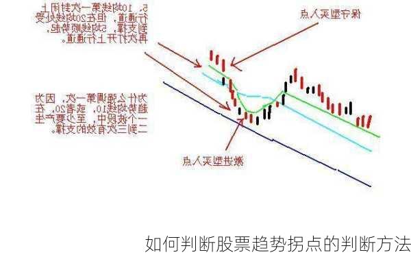 如何判断股票趋势拐点的判断方法