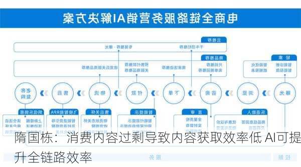 隋国栋：消费内容过剩导致内容获取效率低 AI可提升全链路效率