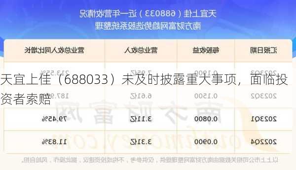 天宜上佳（688033）未及时披露重大事项，面临投资者索赔