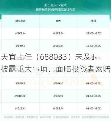 天宜上佳（688033）未及时披露重大事项，面临投资者索赔