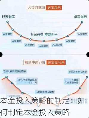 本金投入策略的制定：如何制定本金投入策略