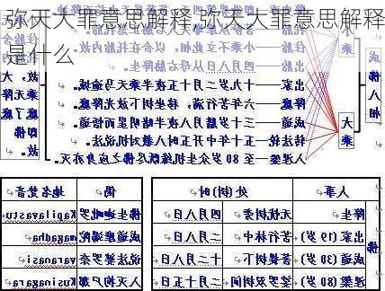 弥天大罪意思解释,弥天大罪意思解释是什么