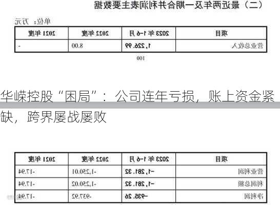 华嵘控股“困局”：公司连年亏损，账上资金紧缺，跨界屡战屡败