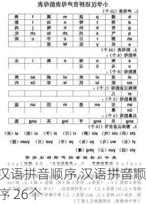 汉语拼音顺序,汉语拼音顺序 26个