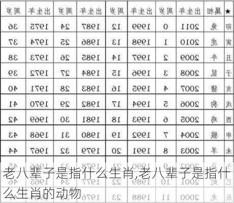 老八辈子是指什么生肖,老八辈子是指什么生肖的动物