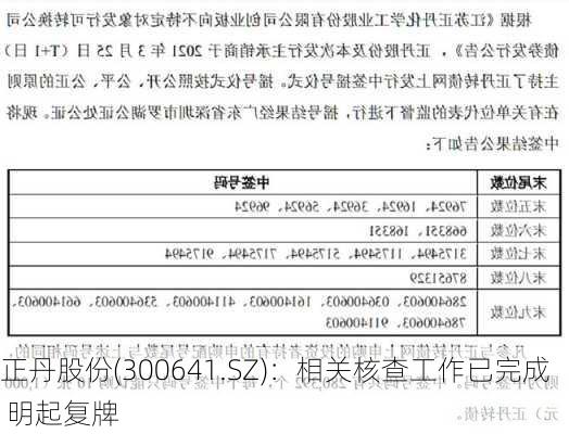 正丹股份(300641.SZ)：相关核查工作已完成 明起复牌