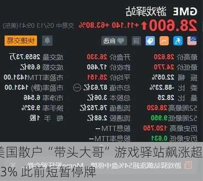 美国散户“带头大哥”游戏驿站飙涨超63% 此前短暂停牌