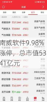 南威软件9.98%涨停，总市值53.41亿元