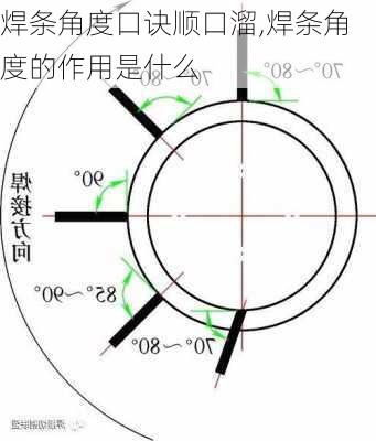 焊条角度口诀顺口溜,焊条角度的作用是什么