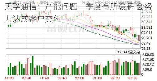 天孚通信：产能问题二季度有所缓解 会努力达成客户交付