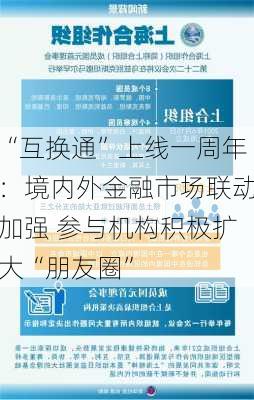 “互换通”上线一周年：境内外金融市场联动加强 参与机构积极扩大“朋友圈”