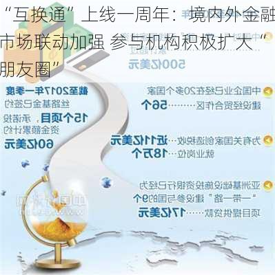 “互换通”上线一周年：境内外金融市场联动加强 参与机构积极扩大“朋友圈”