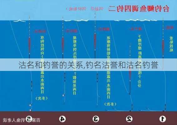 沽名和钓誉的关系,钓名沽誉和沽名钓誉