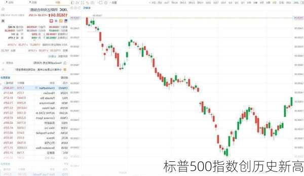 标普500指数创历史新高