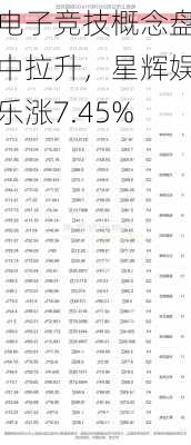 电子竞技概念盘中拉升，星辉娱乐涨7.45%