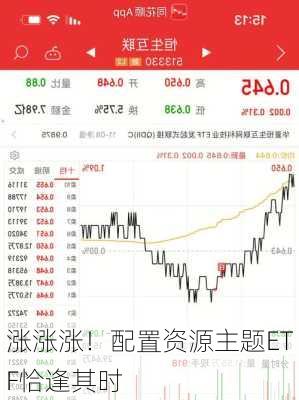 涨涨涨！配置资源主题ETF恰逢其时