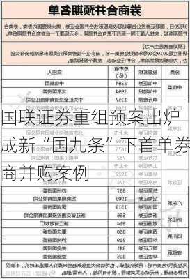 国联证券重组预案出炉 成新“国九条”下首单券商并购案例