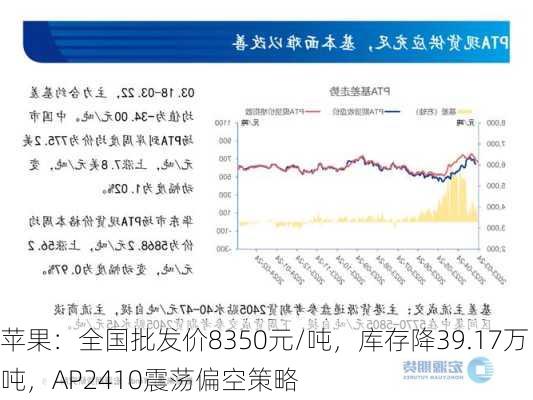 苹果：全国批发价8350元/吨，库存降39.17万吨，AP2410震荡偏空策略