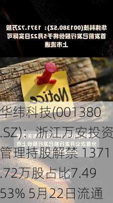 华纬科技(001380.SZ)：浙江万安投资管理持股解禁 1371.72万股占比7.4953% 5月22日流通